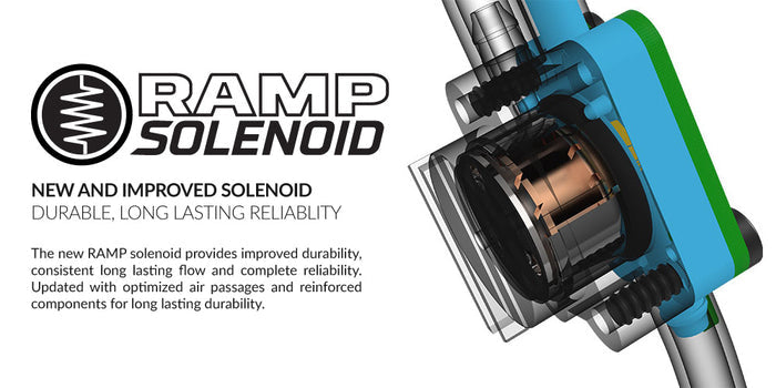 Solenoid Valve Rize and Rize MaXXed