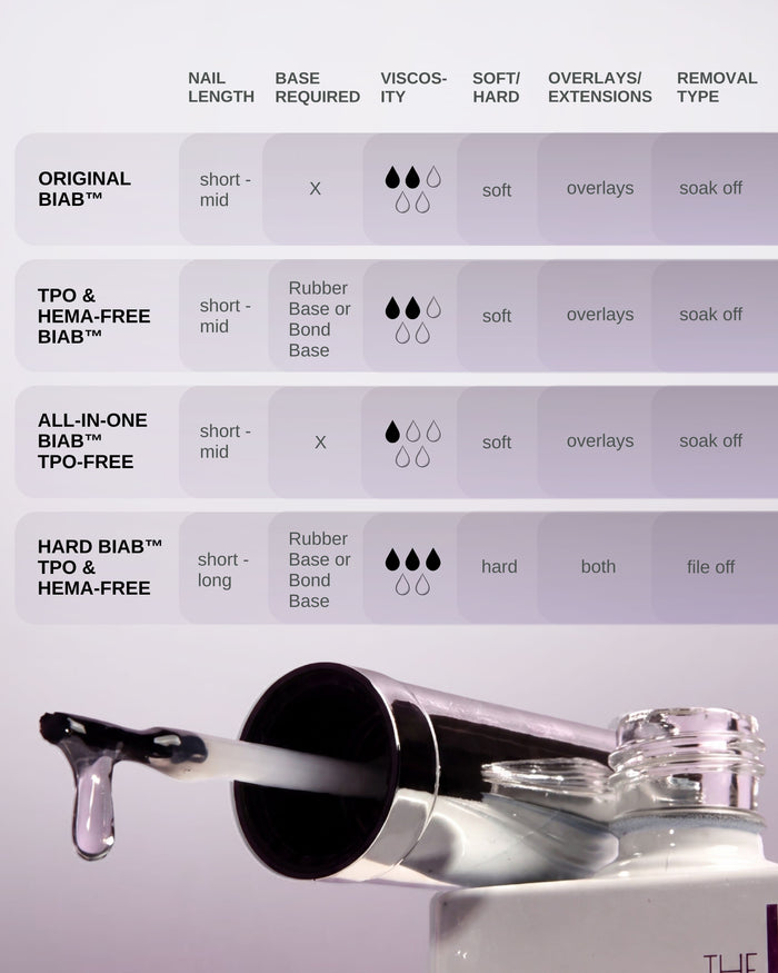 TGB Teddy Hard BIAB™ TPO & Hema-Free BIAB THE GELBOTTLE